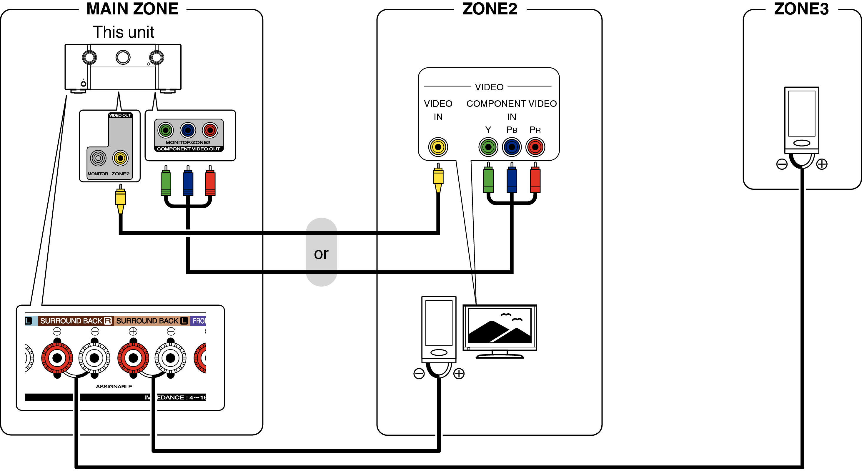 Pict ZONE Audio4 SR7009U